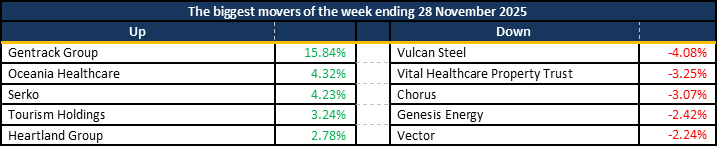 2025 12 01 - Table 1